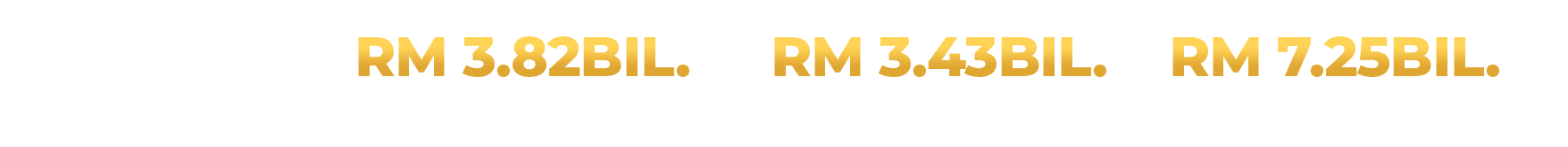 Invest NS Achievements 2024